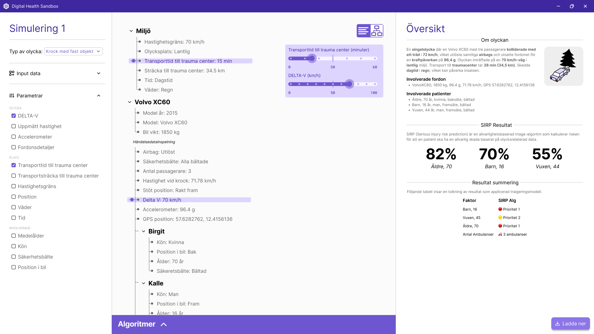 Digital Health Sandbox - Master's Thesis